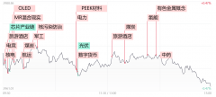 【每日收评】市场分化加剧！权重股重回整理 短线题材持续活跃 这只个股斩获