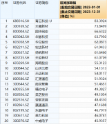 2023市场风格摆荡，微盘胜过大盘，2024年谁主沉浮