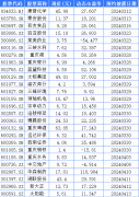 78家重庆A股年报预约披露：康普化学打头阵 两家发业绩预告