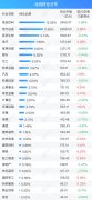 北向资金单日净买入16.89亿元，加仓银行、汽车、公用事业