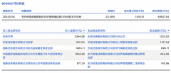 龙虎榜丨可川科技今日涨停 机构净买入3364.98万元