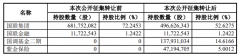 开年首例险资举牌诞生 还有A股银行或被险资举牌