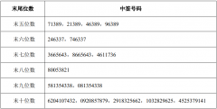 佳禾智能可转债中签号出炉 共约35.58万个