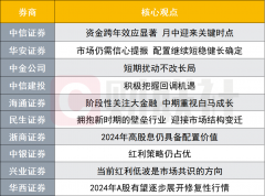 A股逐步展开修复性行情？高股息仍具备配置价值？十大券商策略来了