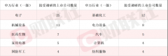 披露鸿蒙PC相关事宜 这家上市公司录得三连板 本周机构调研关注冰雪旅游等方