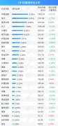 融资最新持仓曝光！减仓电子、计算机、通信