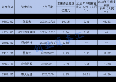 AI企业集体赴港IPO背后：普遍亏损、估值膨胀、现金流紧张