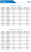 北向资金今日小幅净买入0.19亿元 中国中免、比亚迪等获加仓