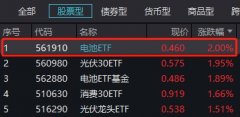 德业股份10CM涨停封板 电池ETF(561910)溢价持续走阔收2%领涨两市 机构：锂矿出清