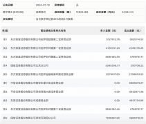 龙虎榜丨舜宇精工今日跌5.44% 知名游资方新侠卖出660.66万元