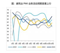 2024年A股将如何演绎？这类资产(510310)备受市场关注