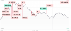 【每日收评】两市炸板率超50%！北证50指数重挫6%，光伏板块再度逆势活跃