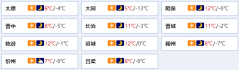 降幅超10℃！=͟͟͞͞大=͟͟͞͞风=＋降⌇温⌇＋霾҈ ！强冷空气来了……