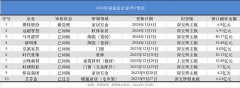 大亚圣象跨界投资21亿收关注函 豪美新材被监管处罚｜一周家居看点