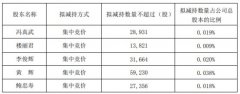 绿康生化3涨停 5名高管监事拟共减持不超0.1%股份