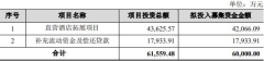 西安旅游拟定增募资不超过6亿元 股价涨停