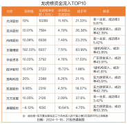 龙虎榜丨1.03亿资金抢筹光洋股份 2.21亿资金出逃抚顺特钢（名单）