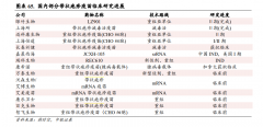 规模或超百亿元！这些公司布局带状疱疹疫苗市场