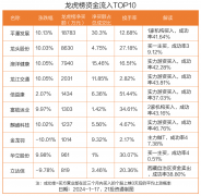 龙虎榜丨1.88亿资金抢筹平潭发展，机构狂买延华智能（名单）