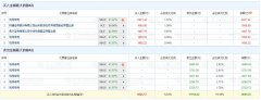 锦泓集团龙虎榜：机构净卖出1.19亿元