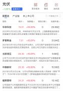 【财联社午报】沪指跌1.59%失守2800点 光伏、AI概念集体反弹助力创业板指小幅收