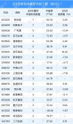 1月18日机构推荐43只个股