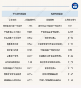 权益市场波动加大 短债基金继续强势吸金 规模已突破万亿元