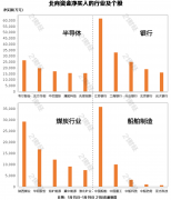 北向资金上周净卖出234.94亿元 逆势增持半导体行业超12亿元（附名单）