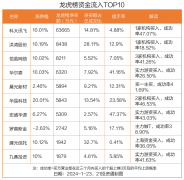 龙虎榜丨6.37亿资金抢筹科大讯飞 机构狂买恺英网络（名单）