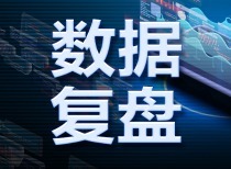 数据复盘：20.84亿净流入证券 龙虎榜抢筹东南转债