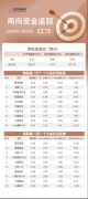 南向资金1月24日净买入约20亿港元：加仓中海油和中移