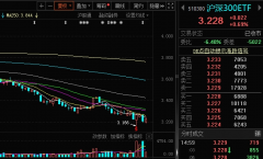 沪深300ETF被爆买 释放什么信号？