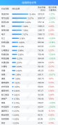 北向资金单日净卖出5.39亿元 减仓电气设备、非银金融、传媒