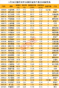 涨停揭秘 | 超60万手买单抢筹 这只“房地产+上海国资+中华辈”概念股火了