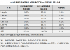 低调穿行900日 重新杀回前五！新周期已至 华为手机或将涨价对抗苹果