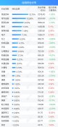 北向资金单日净卖出5.92亿元，减仓采掘、医药生物、银行