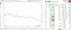 半导体设备ETF、芯片ETF下跌点评