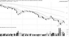 借道 ETF 1317 亿元资金入市