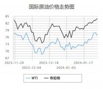 成品油价或迎上涨，可提前加油！