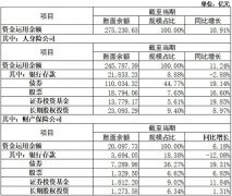 险资举牌热情持续升温 加大长线布局