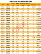 揭秘涨停 | 业绩扭亏为盈 热门传媒股10日9板