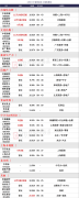 2月2日午间涨停分析