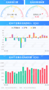 北向资金净买入23.60亿元 连续4日净买入