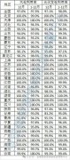 9个省级区域2023年全年风光利用率均达100%