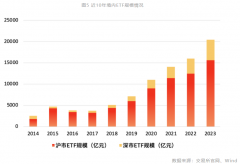 权益债券大宗商品“万物皆可ETF” 2023沪市ETF成交逾21万亿居亚洲第一