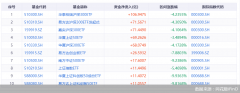 抄底资金跑步入场 ETF近一周净流入超560亿元