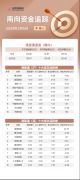 南向资金2月5日净买入约39亿港元：大幅流入两只ETF 卖出腾讯及美团