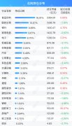 北向资金单日净买入12.11亿元 加仓银行、食品饮料、有色金属