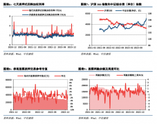 中信建投：寿险行业长期有望迎来资负两端共振改善的“戴维斯双击”