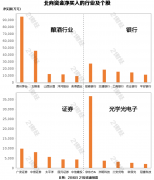 北向资金昨日大幅净买入126.05亿元 贵州茅台净买入9.47亿元